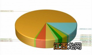 比率分析法名词解释 比率分析法