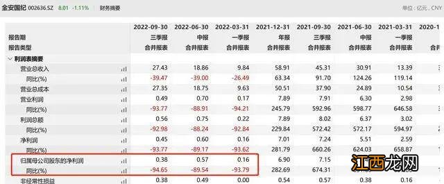 净利3000多万，却要花7555万买“上海顶级别墅”！上市公司称用来办公，却被物业“打脸”；深交所发问：是否存在利益输送