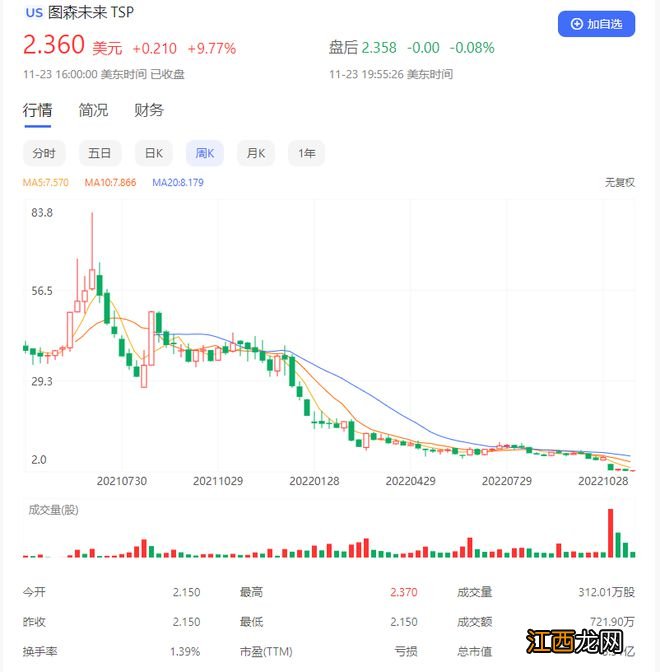 小米造车拼图？自动驾驶公司纵目科技冲刺IPO