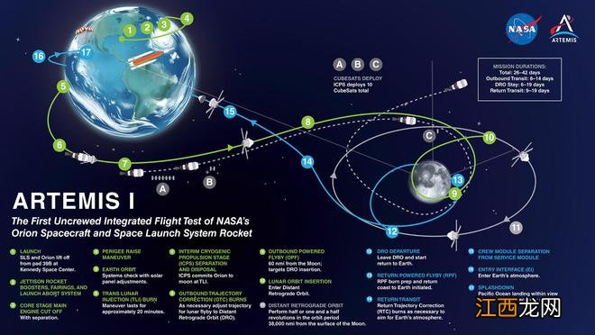 美国“猎户座”飞船进入月球轨道