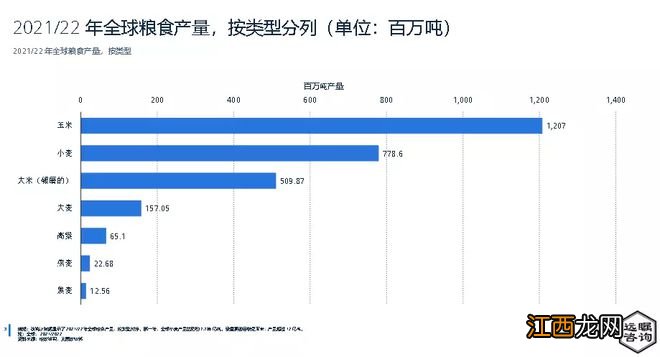 离“蛋白自由”的梦想又近一步，中国科学家成功从野生玉米中找回“丢失”的基因