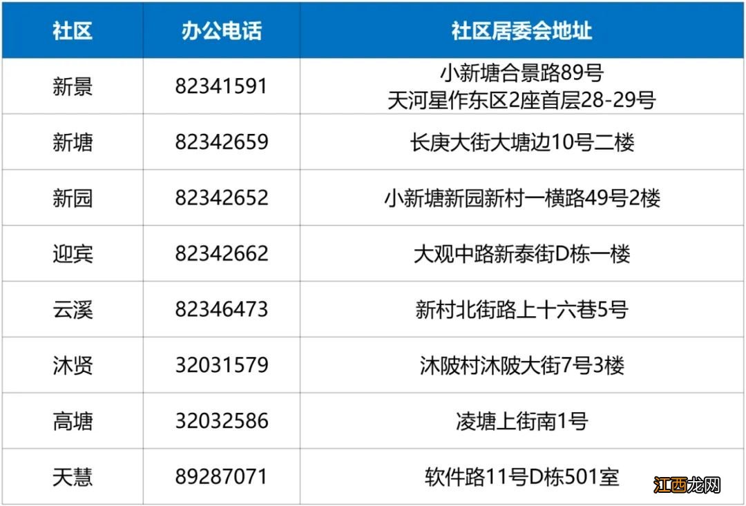 广州天河区各社区居委会热线电话汇总