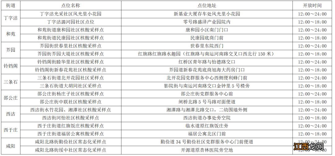 天津红桥区11月26日核酸筛查补检通告