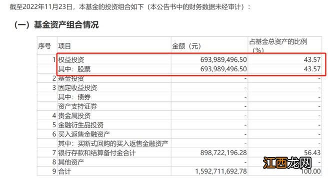 这类基金，建仓大提速