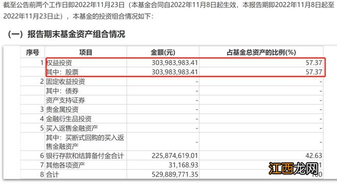 这类基金，建仓大提速