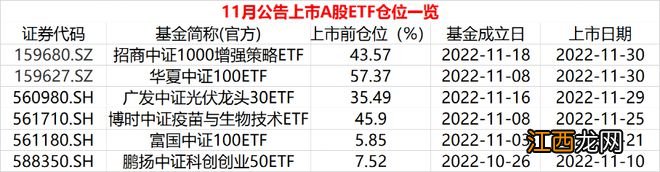 这类基金，建仓大提速