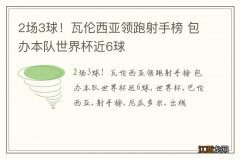 2场3球！瓦伦西亚领跑射手榜 包办本队世界杯近6球