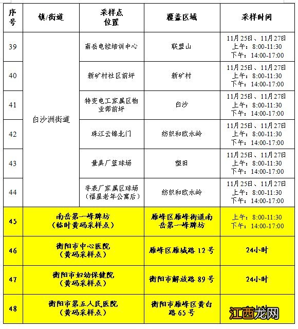 衡阳雁峰开展两轮区域全员免费核酸检测的通告