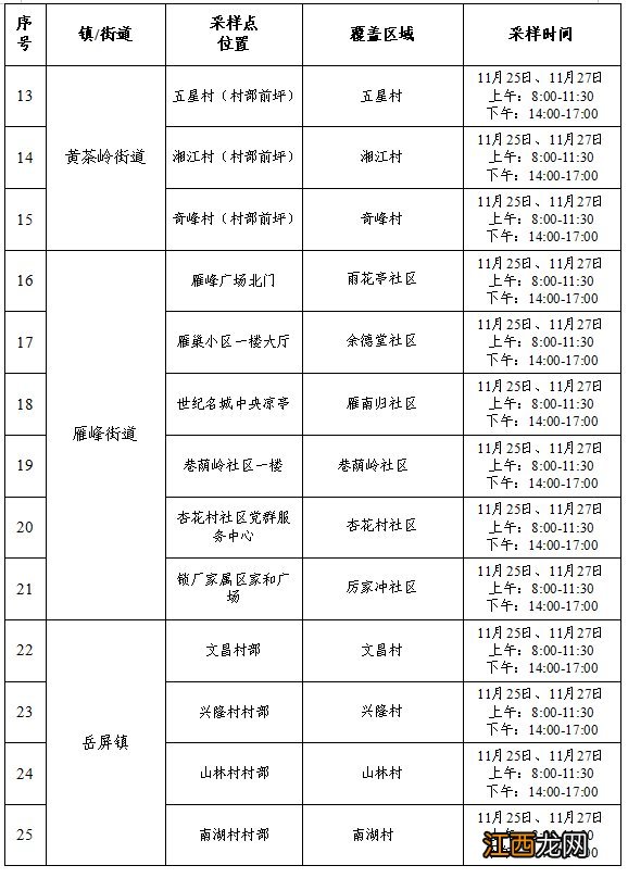 衡阳雁峰开展两轮区域全员免费核酸检测的通告