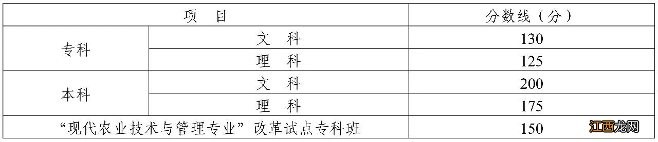 2022绵阳成人高校招生录取最低控制分数线是多少？