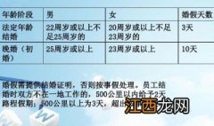 丧假是多少天2021 2019丧假包括哪些亲人