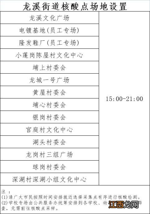 2022年11月25日博罗龙溪开展免费核酸检测