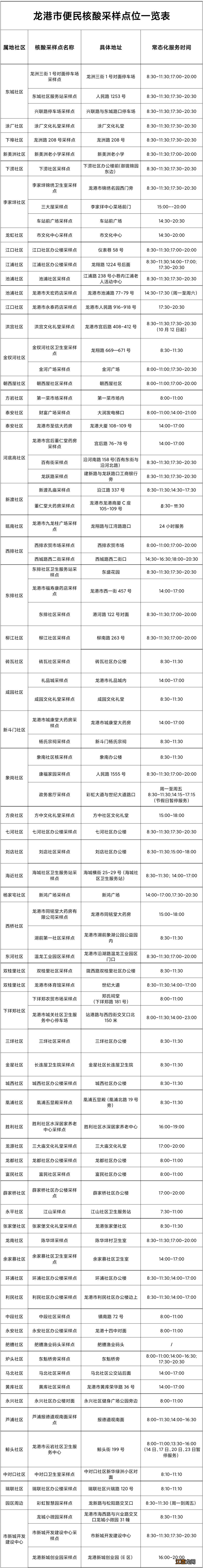 温州龙港市关于做好省外来龙返龙人员健康管理工作的通告