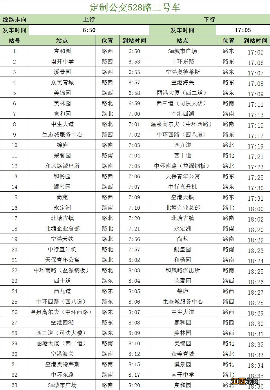 11月26日起天津滨海新区乘公交需提供72小时内核酸阴性证明