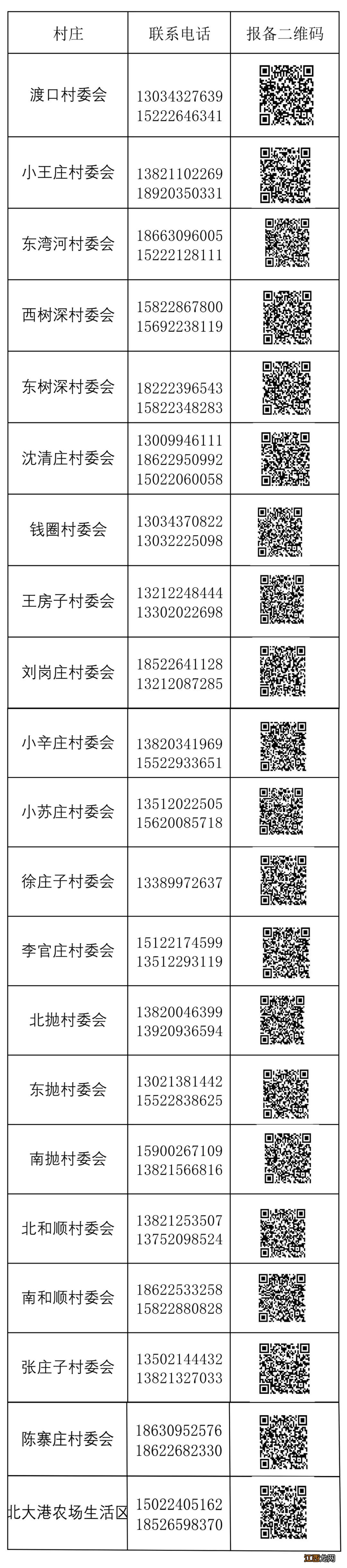 最新 天津滨海新区小王庄镇来返津人员报备方式+流程