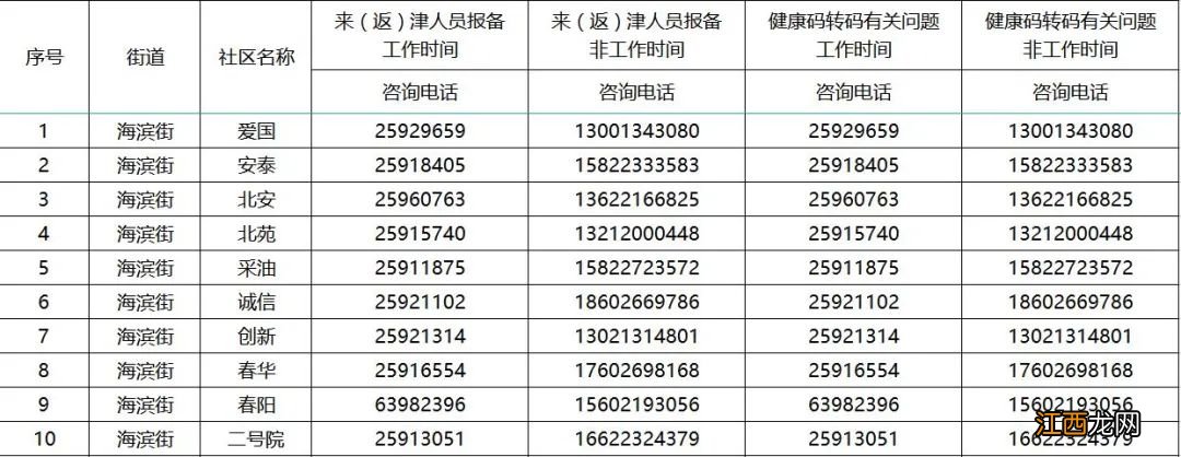 天津滨海新区海滨街道外地来返津人员怎么报备？电话+二维码