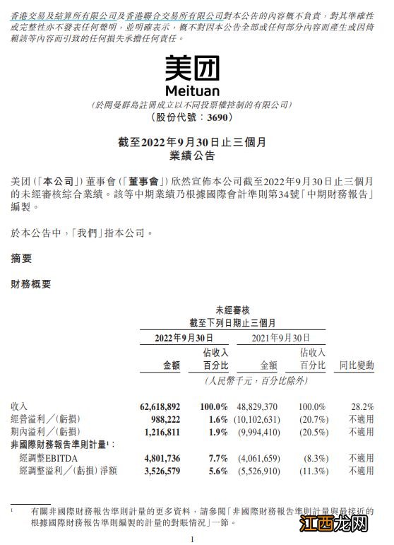 外卖、闪购需求升温,三季度美团营收同比增长28.2%