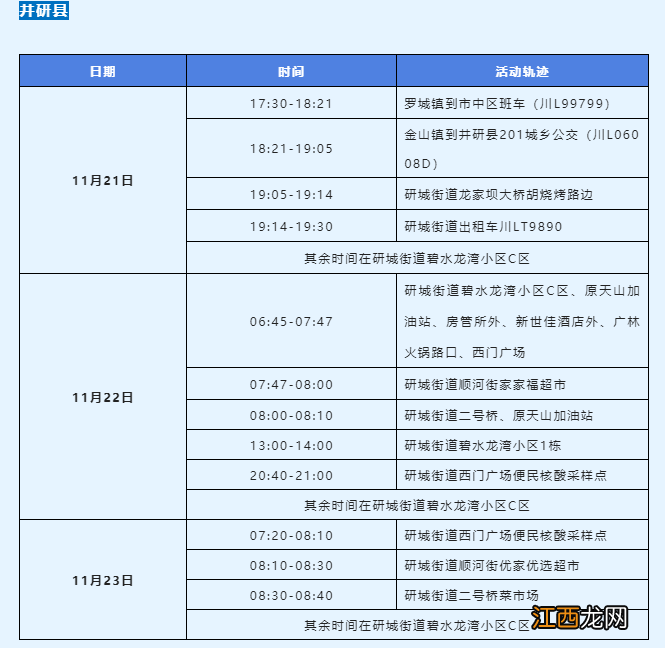 11月24日乐山新增本土确诊病例1例、无症状感染者5例