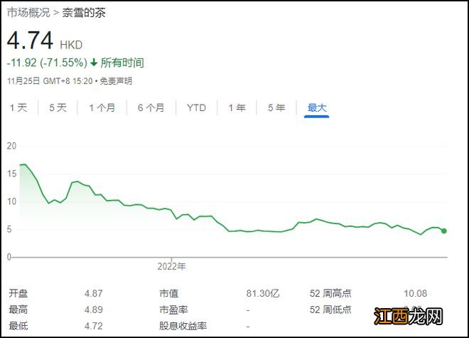 奈雪的茶汉化了？去“の”还改了拼音