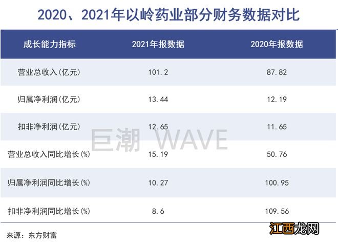 以岭药业的魔幻三年