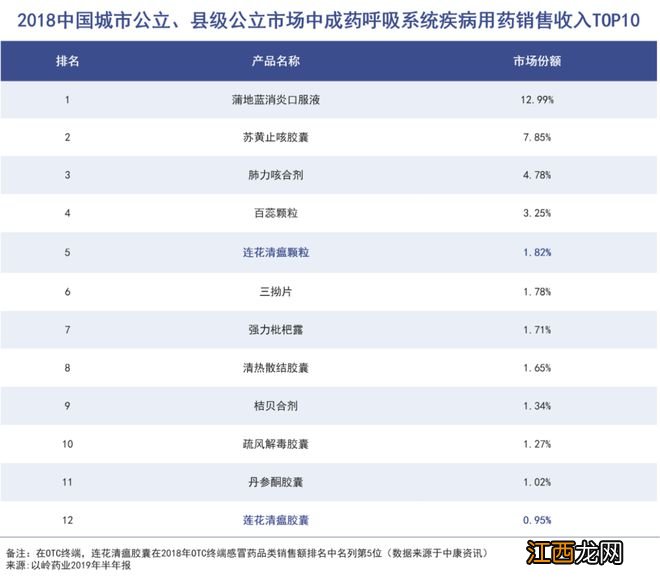 以岭药业的魔幻三年