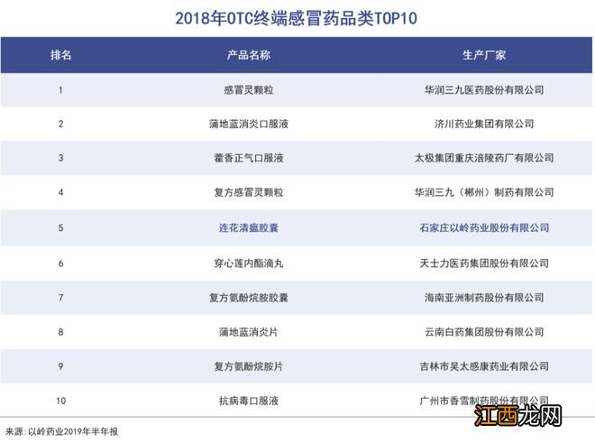 以岭药业的魔幻三年