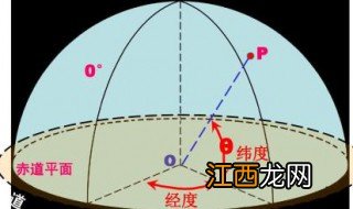 地球经度一度多少公里 经度一度多少公里