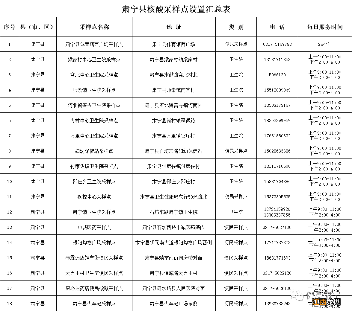 11月 2022肃宁县核酸监测点汇总