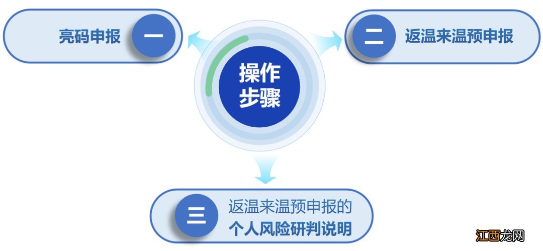 要求+人群+操作步骤 来返温州瑞安市疫情防控报备入口