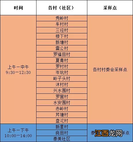 2022年11月25日博罗泰美镇核酸检测时间地点