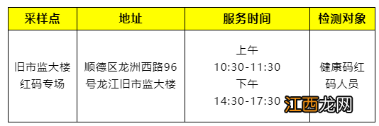 11月25日起佛山顺德龙江镇开设黄码核酸检测专场