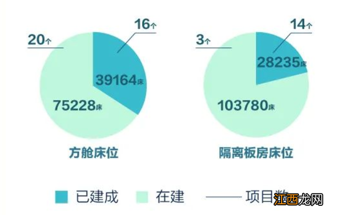 附建设情况 2022广州方舱医院有几个