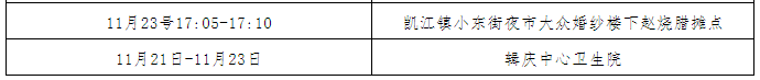 11月24日0-24时德阳市新增本土感染者183例