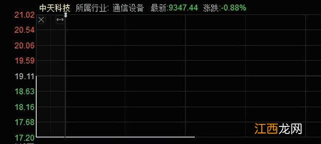 10万股民被埋！587亿大白马跌停！董秘信息披露违规了吗？