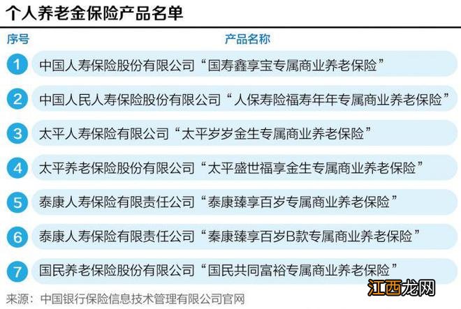 从储蓄养老到投资养老：每年1.2万额度上限的个人养老金如何领 如何投？