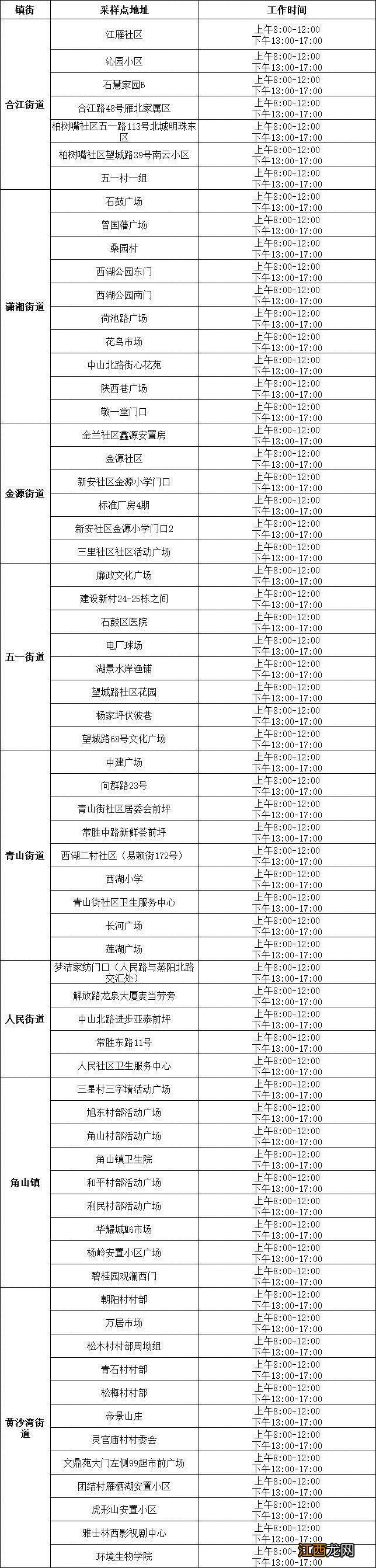 衡阳石鼓区关于开展两轮全员核酸检测的通告