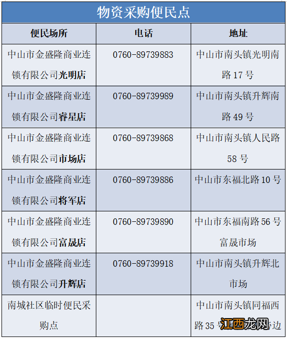 中山关于南头镇物资采购便民点的公示