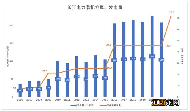 中国抓到的这三张王牌，哪个更有钱途