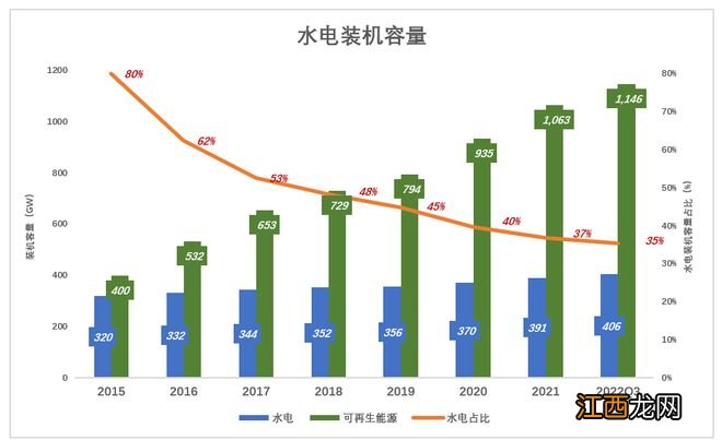 中国抓到的这三张王牌，哪个更有钱途