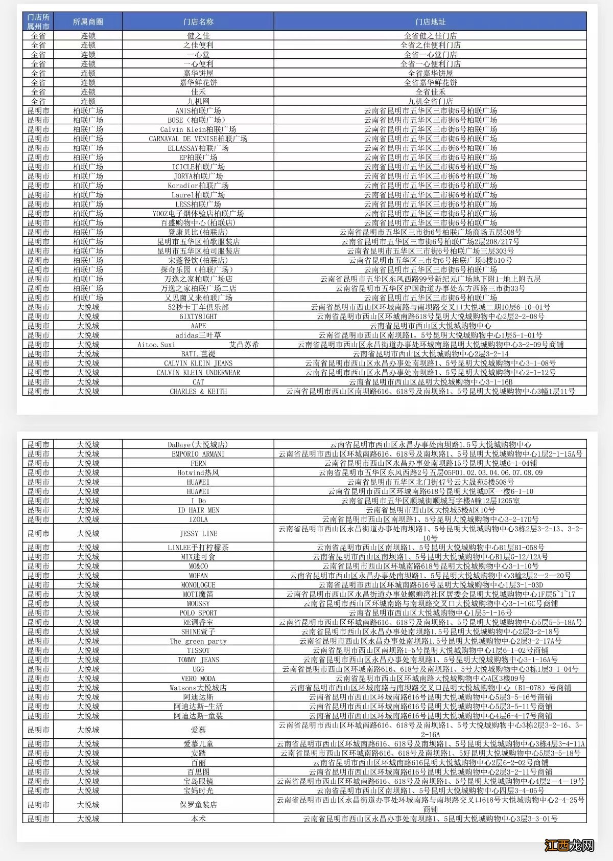 2022云南支付惠民消费券第六期通用券使用商户有哪些？