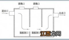 三格式化粪池需要通气孔吗