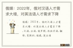 俄媒：2022年，俄对汉语人才需求大增，对英法语人才需求下降