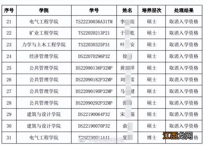 中国矿大动真格，取消25名博士硕士研究生资格，不愿学习勒令退学