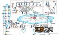 cmnet和cmwap的区别 cmnet和cmwap区别