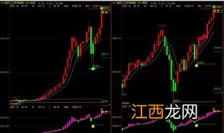 宝鼎科技开板后操作方法是什么 宝鼎科技开板后操作方法