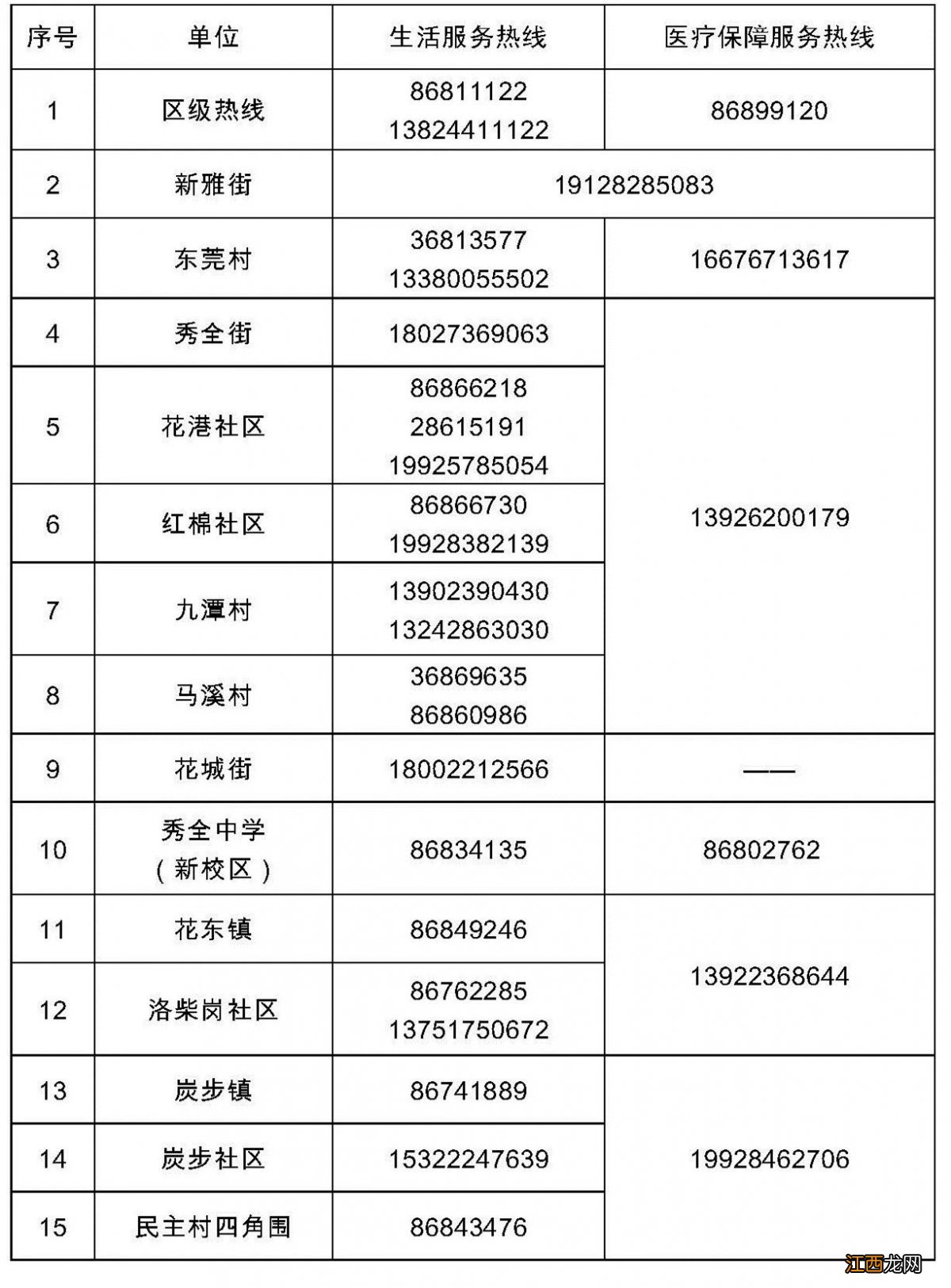11月24日起花都区秀全街、花城街、花东镇等部分区域实施临时管控
