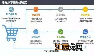 如何把淘宝优惠券接入小程序里面