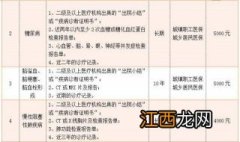 特殊病种25种是哪些 特殊病种申请条件