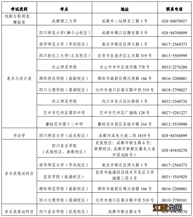 附咨询电话 2023四川省艺术类专业统考考点有哪些