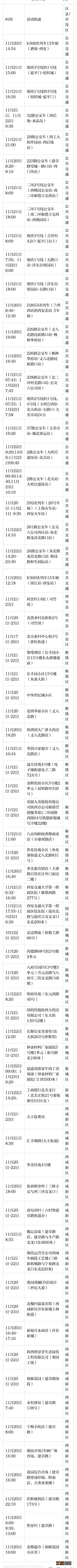 11月23日西安新增210例本土新冠肺炎感染者活动轨迹